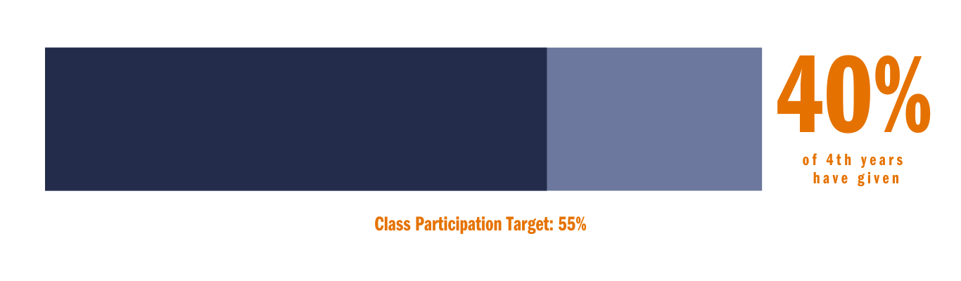 class participation progress bar at 40%