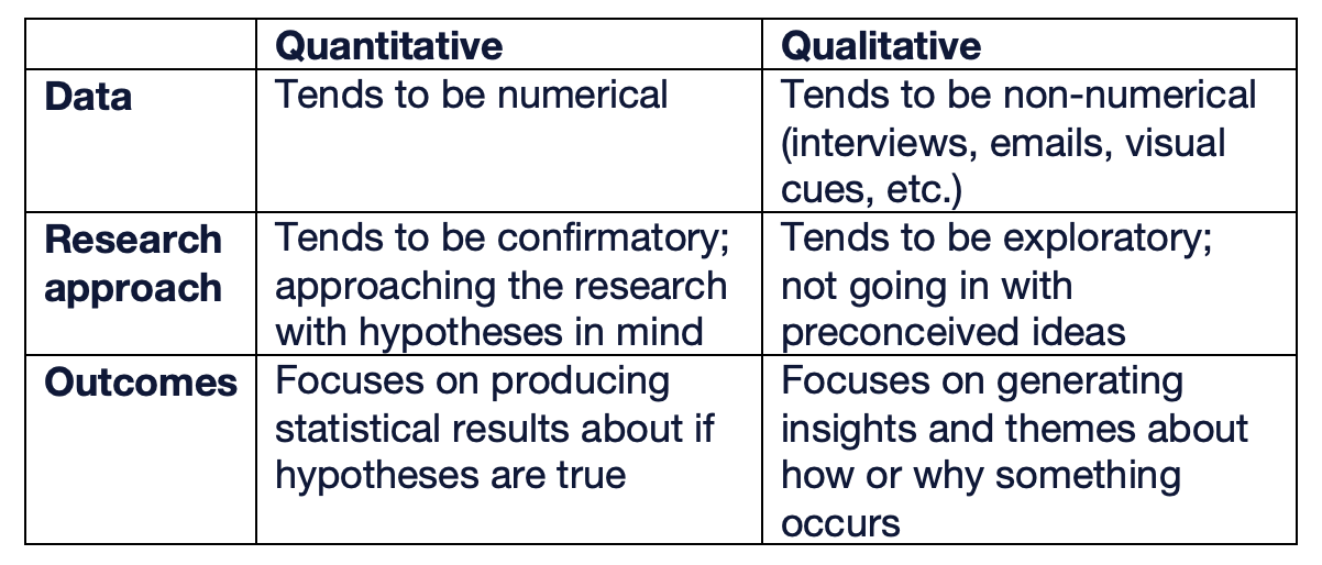 Table displaying important distinctions between quantitative and qualitative analysis